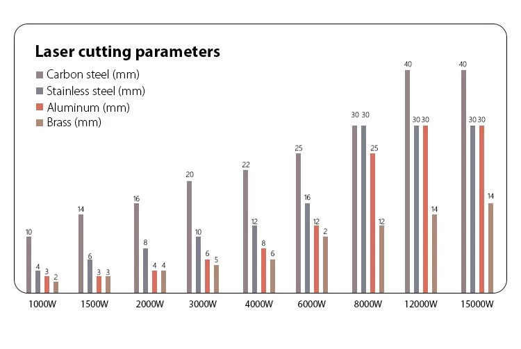 laser-cutting-parameters